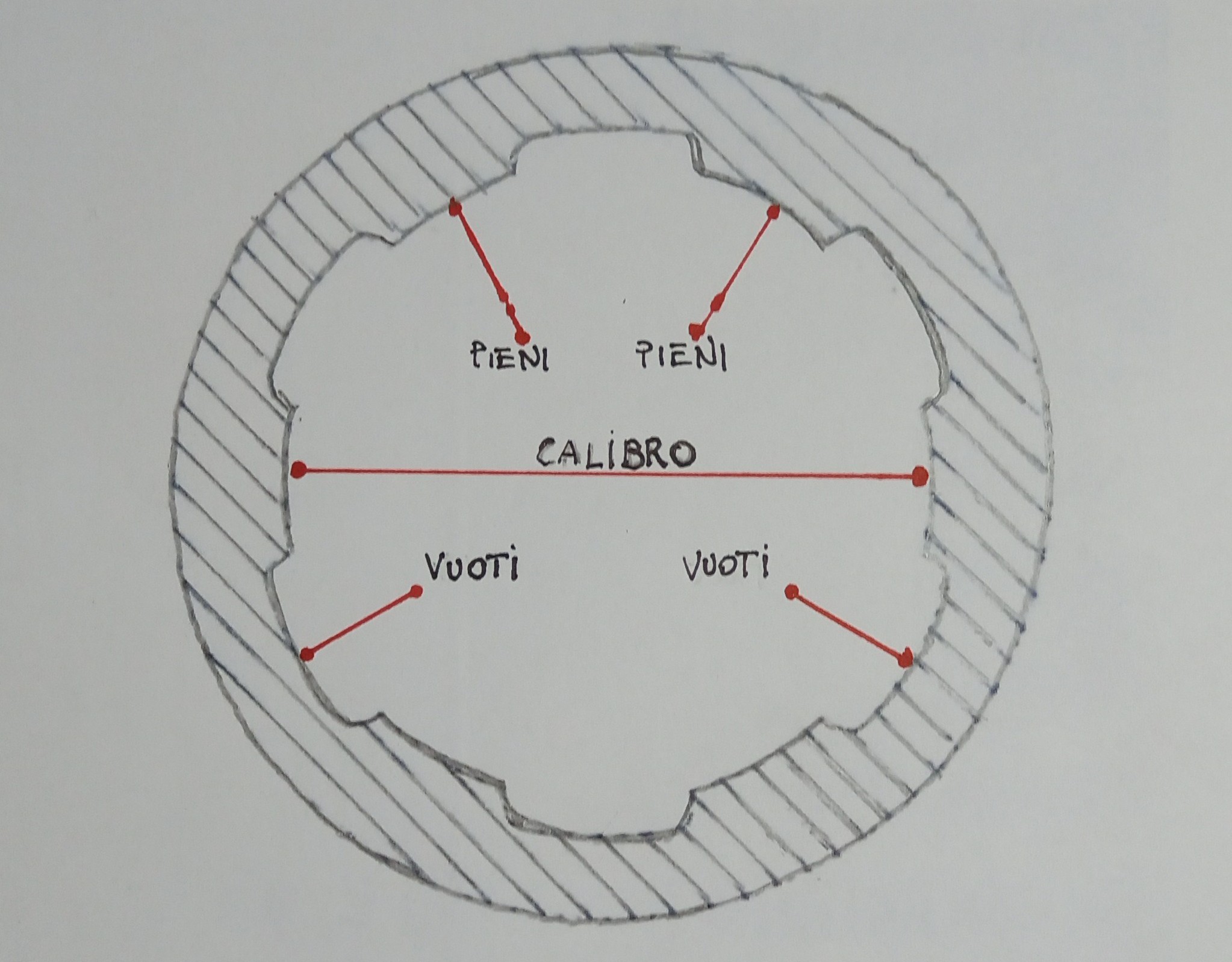 Scopri di più sull'articolo Calibro delle armi e la loro denominazione di Michele Alfarone